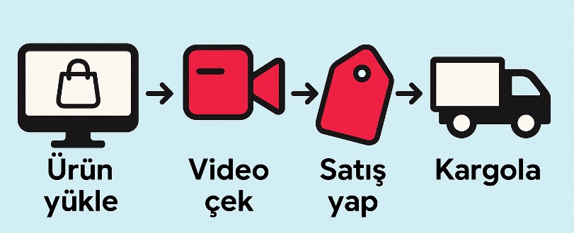 TikTok Shop Satışlarınızı Artırmak İçin İpuçları